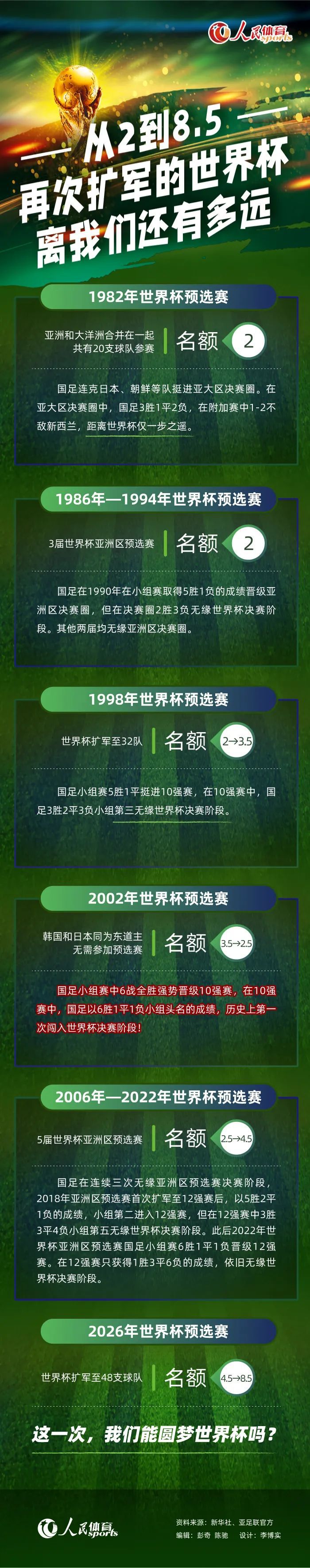 尽管他很高大，很强壮，但他仍然很年轻，我想没有人意识到这一点，他仍然年轻，并且正在进步。